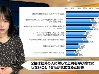 「上座下座？正直わからん」20代と40代で20pt差のマナー意識が話題