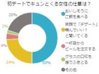 意外と簡単！初デートで彼をキュンとさせるコツとは