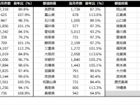 株式会社うるるのプレスリリース画像
