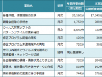 株式会社アイネスのプレスリリース画像