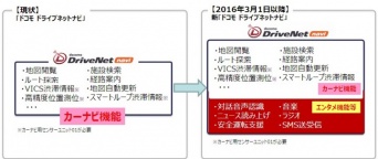 株式会社NTTドコモ のプレスリリース画像
