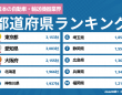 株式会社デザインワン・ジャパンのプレスリリース画像