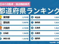 株式会社デザインワン・ジャパンのプレスリリース画像