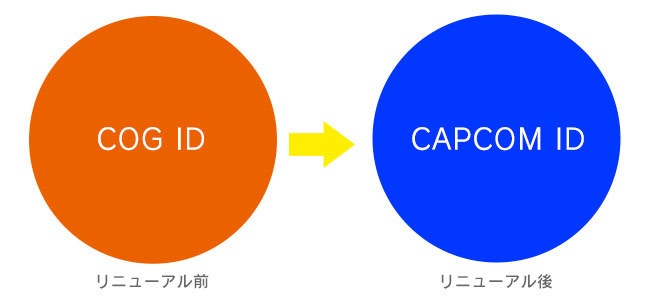 株式会社 カプコンのプレスリリース画像