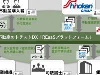 株式会社シノケングループのプレスリリース画像