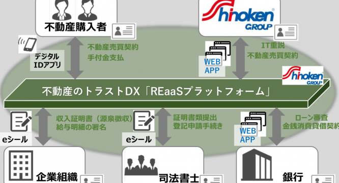 株式会社シノケングループのプレスリリース画像