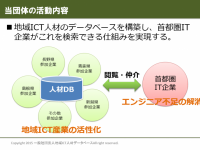 オープンソース活用研究所のプレスリリース画像