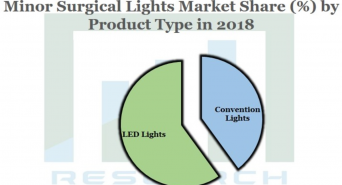 Research Nester Private Limitedのプレスリリース画像