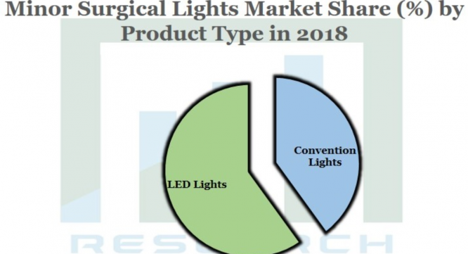 Research Nester Private Limitedのプレスリリース画像
