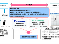 株式会社フルタイムシステムのプレスリリース画像