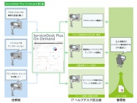ゾーホージャパン株式会社のプレスリリース画像
