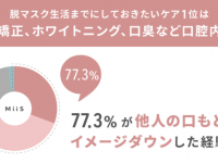 【脱マスク生活】約8割が「他人の口もとでイメージダウン」した経験あり！