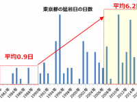 全国麦茶工業共同組合のプレスリリース画像
