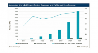 株式会社グローバルインフォメーションのプレスリリース画像