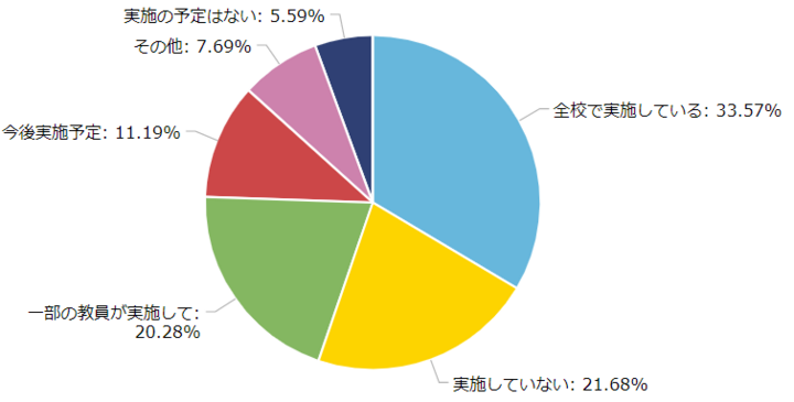 FCEグループのプレスリリース画像