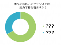 意味がない！？彼とのセックスで「勝負下着」を着ない独女は何割？