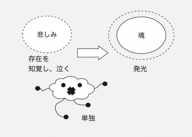 魂が発光している...（しらすさんのツイートより）