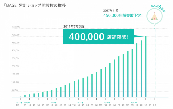 BASE株式会社のプレスリリース画像