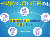 株式会社Smart Lifeのプレスリリース画像