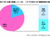 株式会社スケールアウトのプレスリリース画像