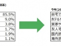 8割以上がクリスマスケーキを購入予定！　予算や選ぶポイントは？