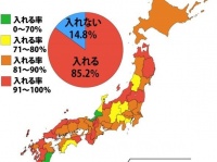 カレーにじゃがいも、入れる？入れない？（Jタウンネット調べ）