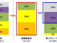 株式会社ミライロのプレスリリース画像