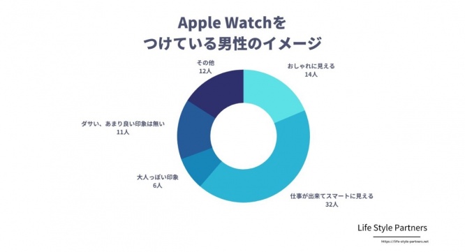 Life Style Partnersのプレスリリース画像