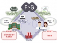 株式会社サーチフィールドのプレスリリース画像