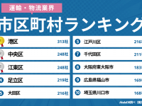 株式会社デザインワン・ジャパンのプレスリリース画像