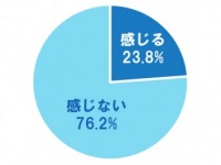 【男のホンネ】間接キスは好意があると感じる⇒●％！　「少なからず好意があると思う」