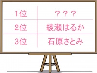 独女100名が「お花見したい女性」綾瀬、石原をおさえた1位は？