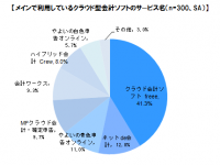 株式会社シード・プランニングのプレスリリース画像