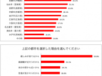 株式会社TIMERSのプレスリリース画像