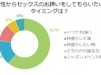 「ねぇ、したい・・・」女性からセックスに誘うベストタイミングとは