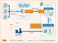 インフォサイエンス株式会社のプレスリリース画像