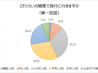 株式会社パラダイスセガサミーのプレスリリース画像