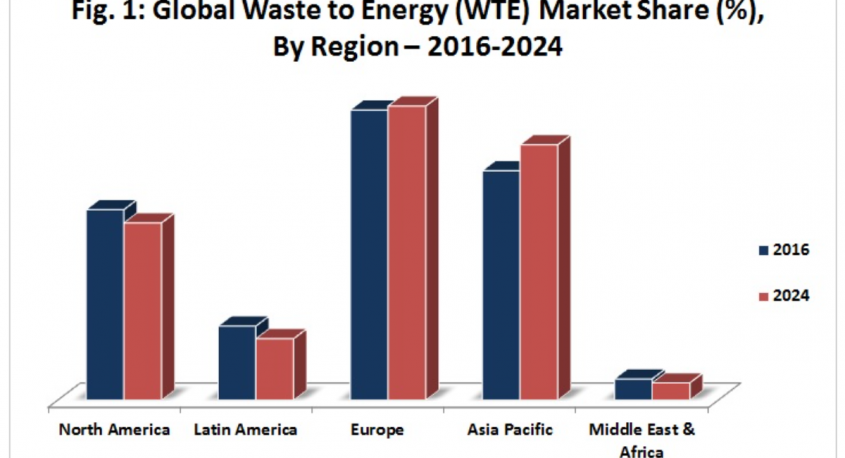 Research Nester Private Limitedのプレスリリース画像