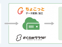 株式会社ユニリタのプレスリリース画像