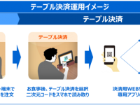 東芝テック株式会社　（PR代行：エムカラーデザイン株式会社）のプレスリリース画像