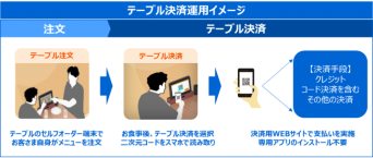 東芝テック株式会社　（PR代行：エムカラーデザイン株式会社）のプレスリリース画像