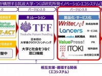 一般社団法人　筑波フューチャーファンディングのプレスリリース画像