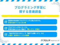 約8割が「プログラミング学習」に興味あり。「難しそう」が最大の学習障壁に