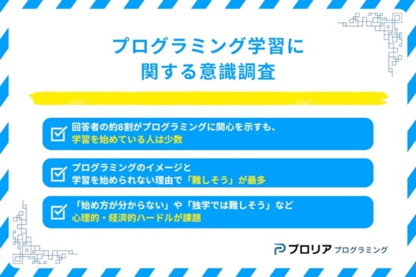 約8割が「プログラミング学習」に興味あり。「難しそう」が最大の学習障壁に