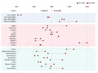Counterpoint Research HK Limitedのプレスリリース画像