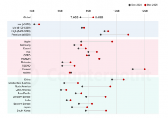 Counterpoint Research HK Limitedのプレスリリース画像