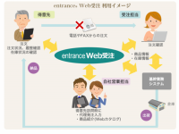キヤノン電子テクノロジー株式会社のプレスリリース画像