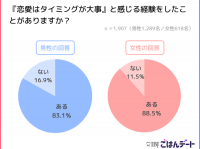 【婚活男女に調査】初デートにベストなタイミングとは？　男女の違いが明白に