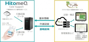 株式会社グッドツリーのプレスリリース画像