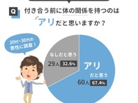 「付き合う前に体の関係」ってアリ？　男女それぞれ本音を聞いてみた